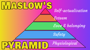 Read more about the article Maslow’s Pyramid Gamification in Games